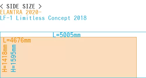 #ELANTRA 2020- + LF-1 Limitless Concept 2018